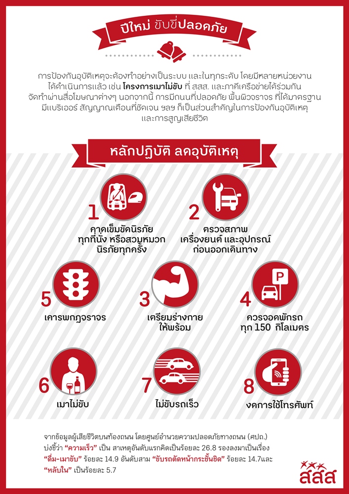 ปีใหม่ ขับขี่ปลอดภัย thaihealth
