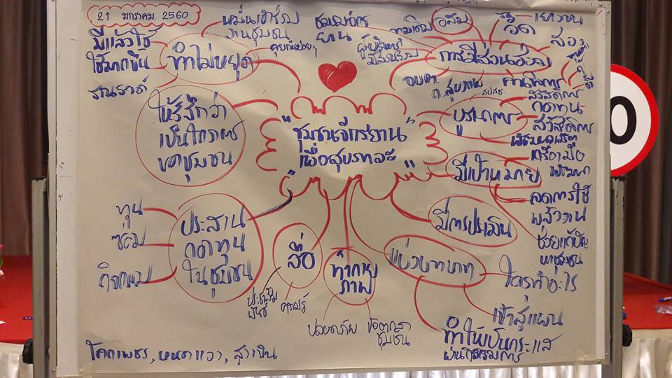 ชุมชนจักรยานเพื่อสุขภาวะปี 2  thaihealth