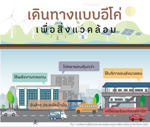 เดินทางแบบอีโค่ เพื่อสิ่งแวดล้อม thaihealth