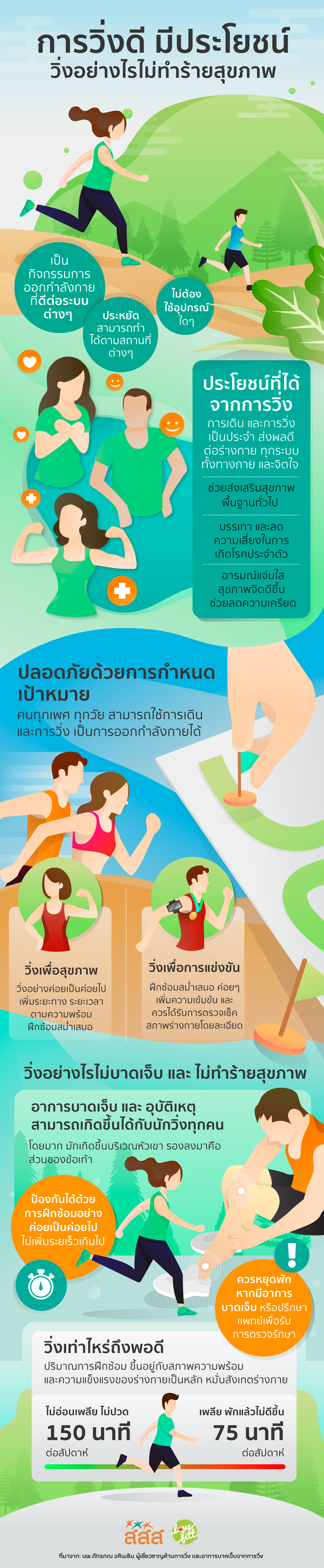 การวิ่งดีมีประโยชน์ วิ่งอย่างไรไม่ทำร้ายสุขภาพ thaihealth