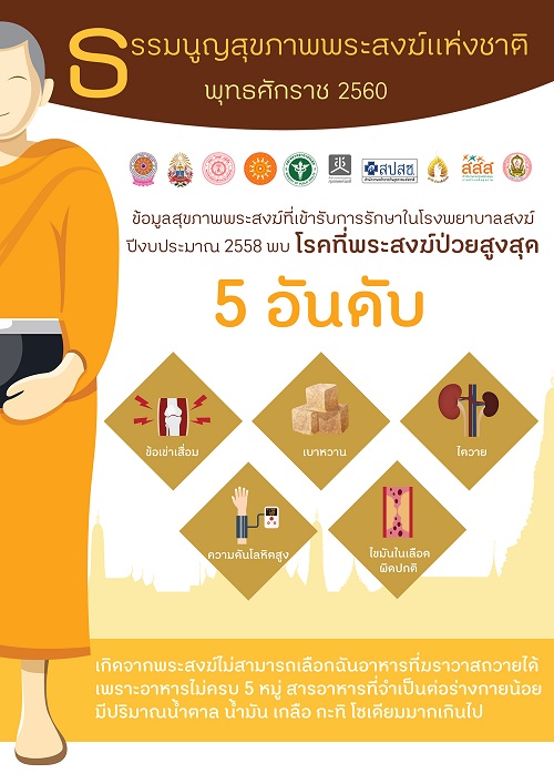 ทำความรู้จัก “ธรรมนูญสุขภาพพระสงฆ์” thaihealth