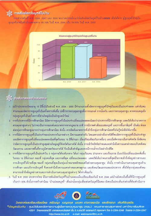 สถานการณ์การสูบบุหรี่ของประชากรไทย อายุ 15 ปีขึ้นไป ปี พ.ศ.2534-2550