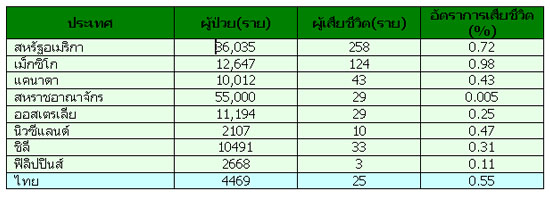หลักปฏิบัติสกัดการแพร่หวัด 09