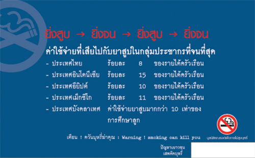 ตัวเลขเตือนภัย “บุหรี่”