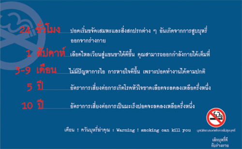 ตัวเลขเตือนภัย “บุหรี่”