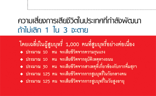 ตัวเลขเตือนภัย “บุหรี่”